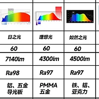 选择家庭护眼灯必知的多维度技巧与标准