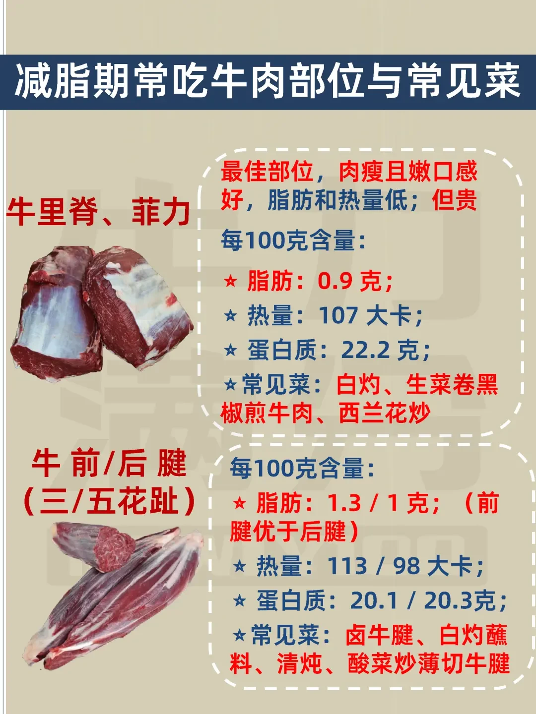 精选内容集|牛排各部位详细解析及最佳烹饪方法