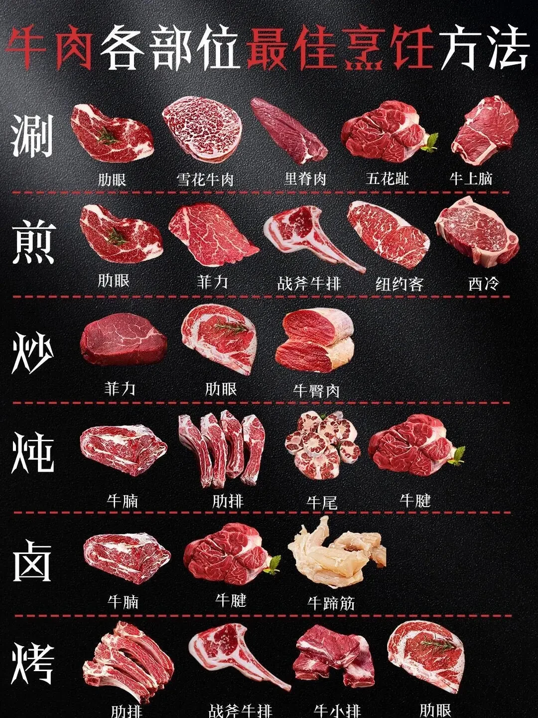精选内容集|牛肉部位大揭秘煎烤炖煮窍门大不同 享受不同部位的美味