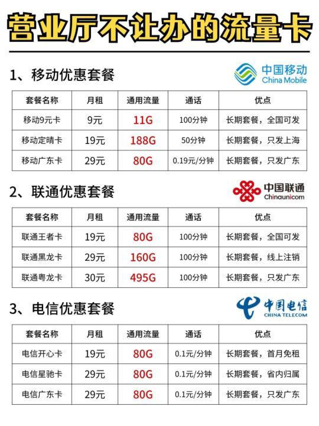 精选内容集|揭秘线上流量卡套餐真相