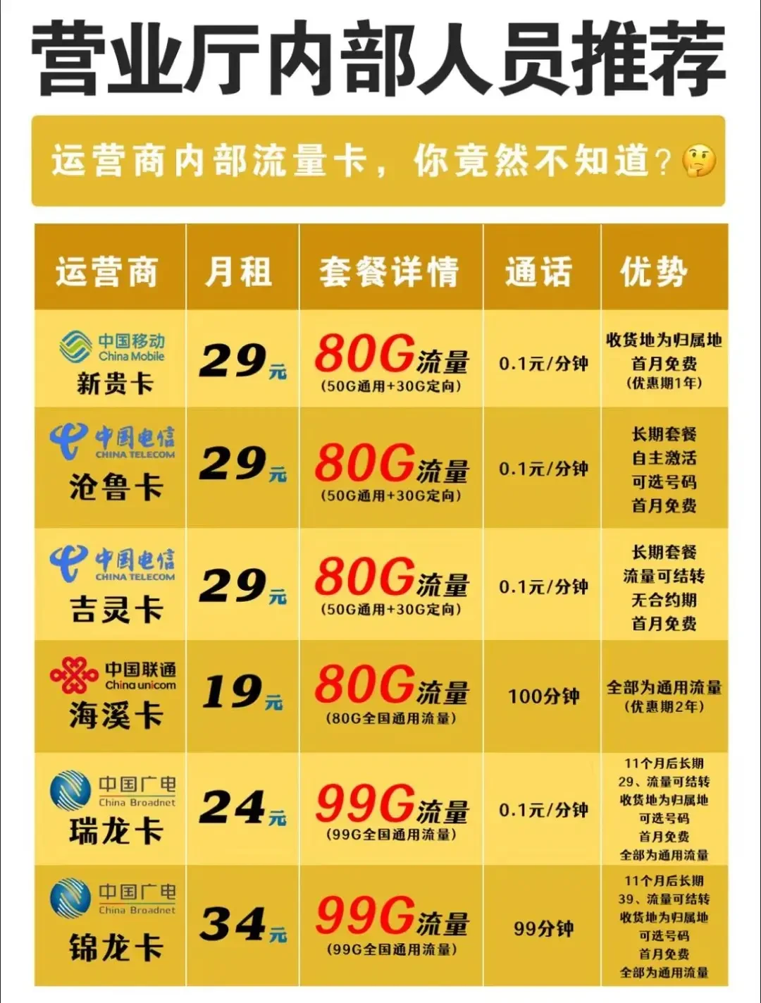 精选内容集|揭秘线上流量卡套餐真相