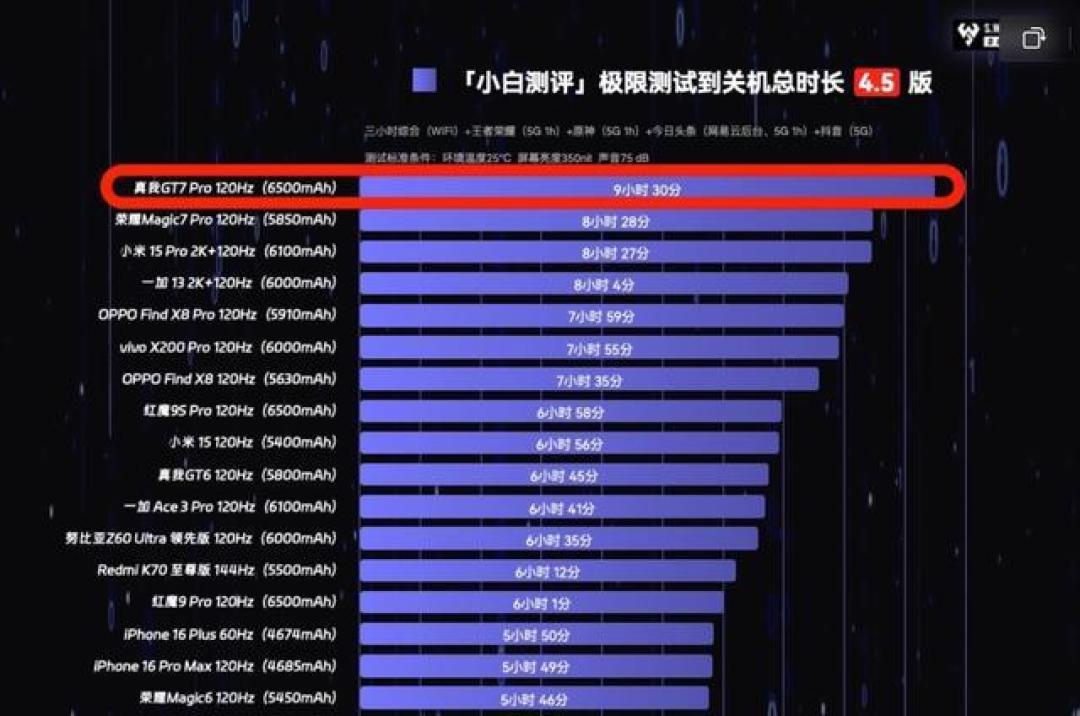 真我GT7 Pro四大亮点解析:性能、屏幕、续航、影像全面升级
