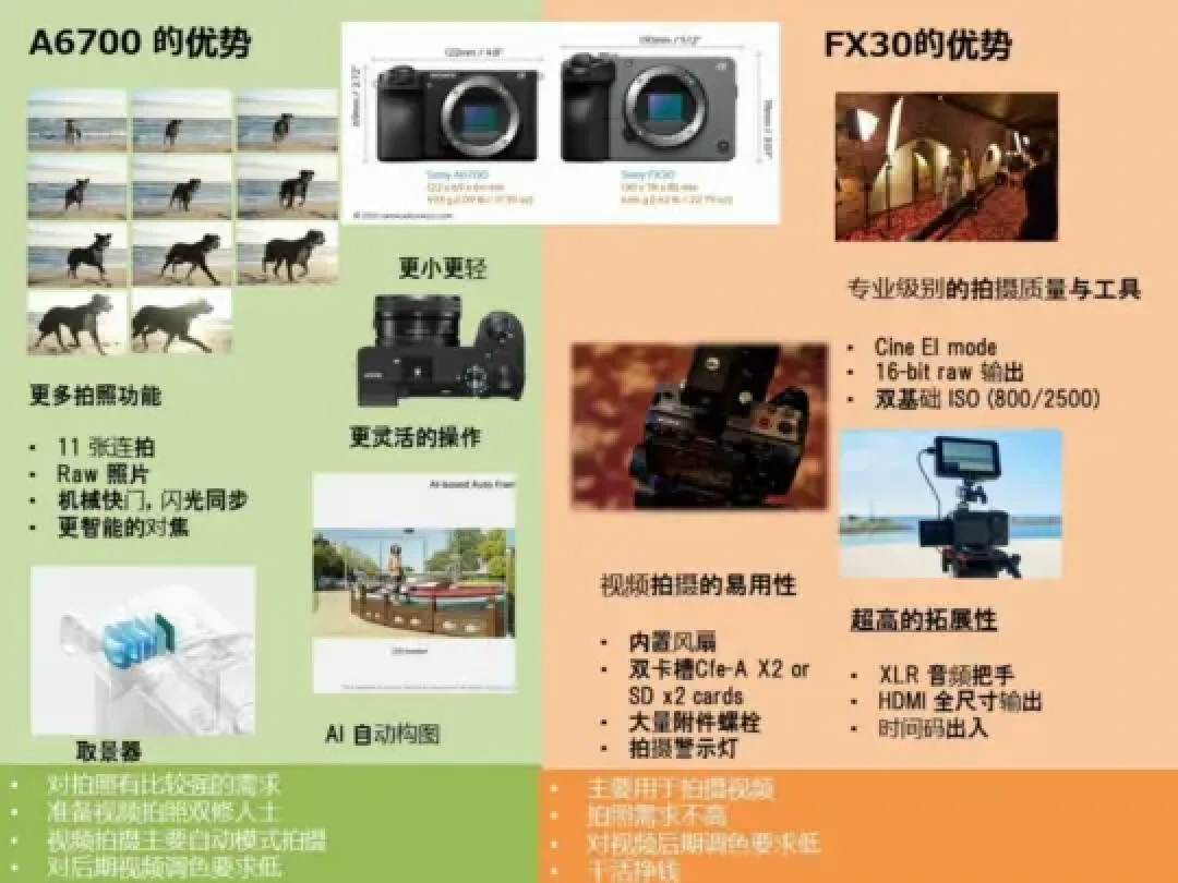 索尼FX30：年轻创作者的理想之选