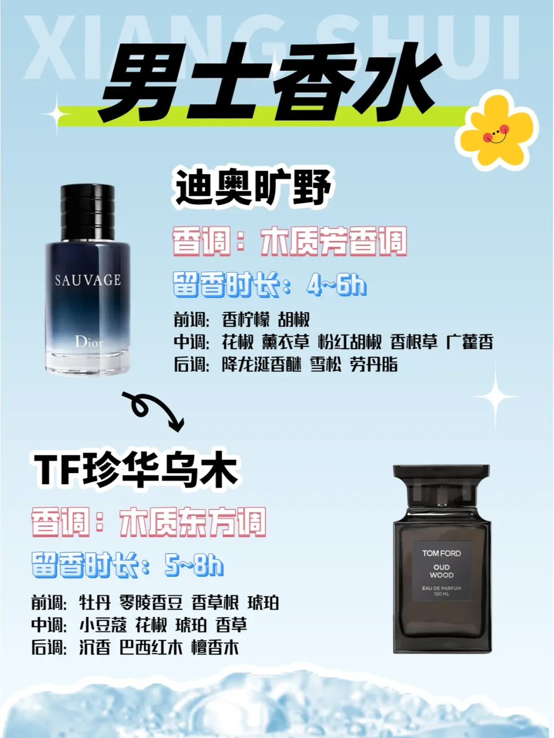 职场与休闲，男士香水选择指南