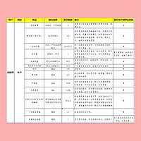 跟着这份清单准备待产用品🎁，省心省力还避坑，需要的拿走不谢🌹