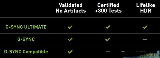 深入对比：游戏设备中的G-Sync与FreeSync自适应同步技术