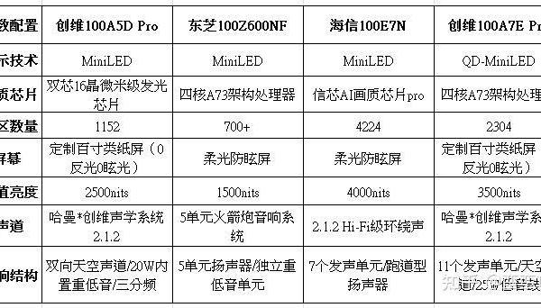 2025 年有哪些不反光的 100 寸电视推荐？