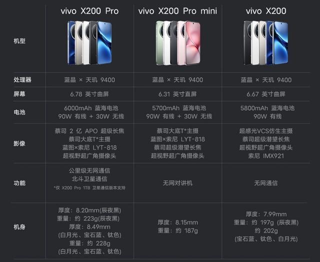 vivo X200 Pro mini和小米14深度对比：谁能笑到最后？