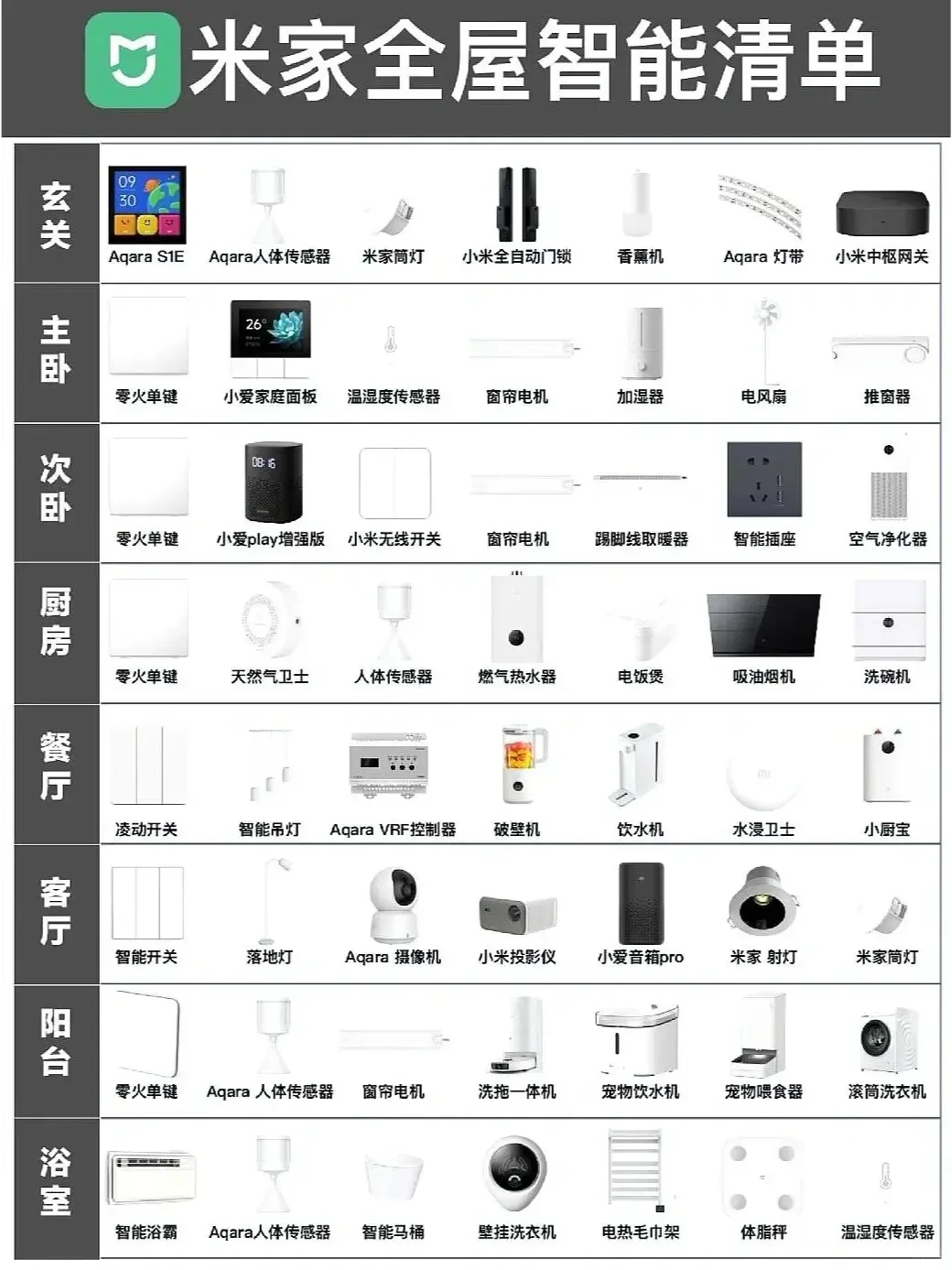 2K预算玩转全屋智能家居：全面攻略与实用建议