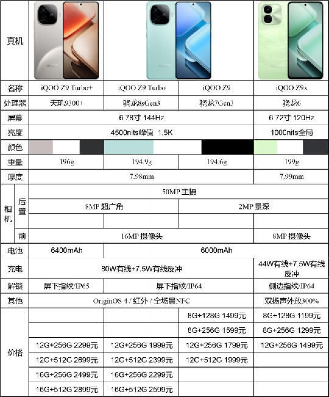 iQOO Z9 Turbo系列:中端高性价比智能手机选购