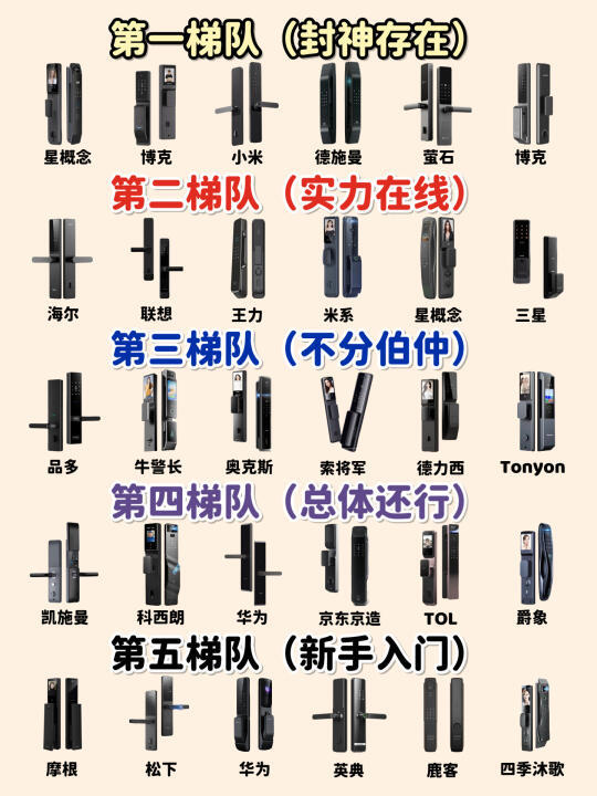 精选内容集|选购智能门锁前你不得不关注的几个关键点