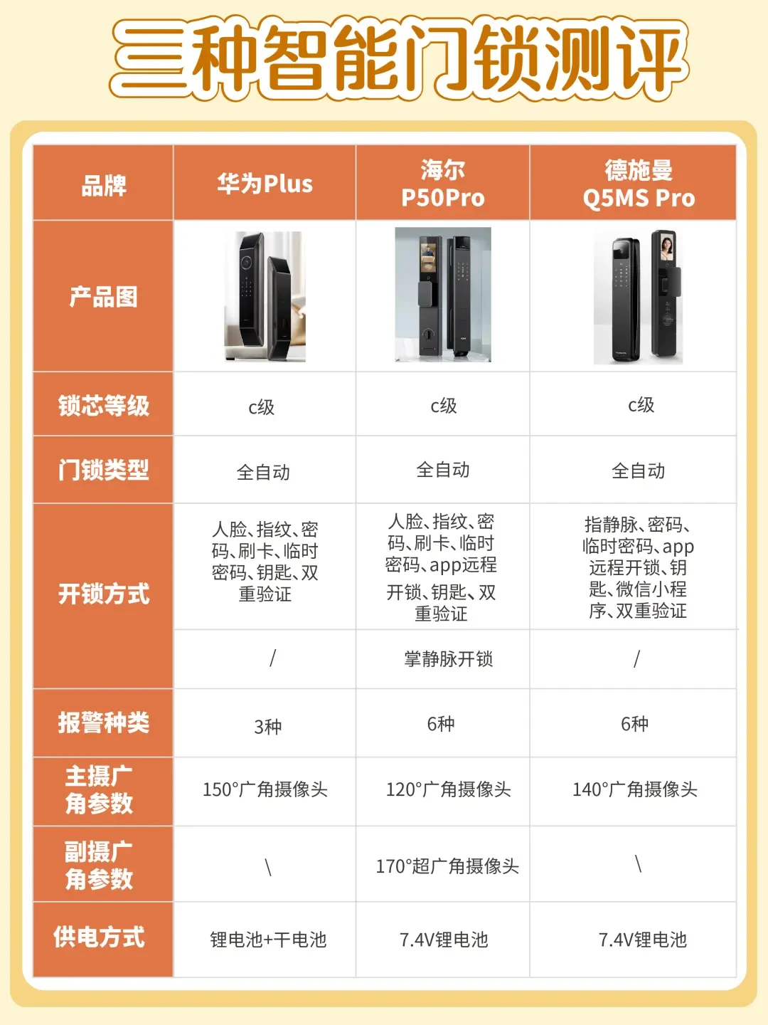 精选内容集|选购智能门锁前你不得不关注的几个关键点