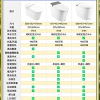 精选内容集|智能家居新趋势智能马桶选购指南