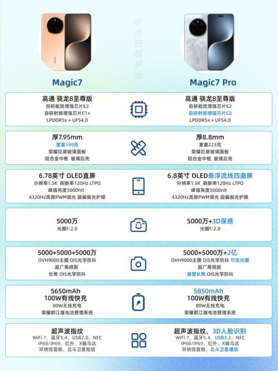 荣耀Magic7全方位解析：性能强悍、续航持久、防护卓越、拍照出色、性价比超高