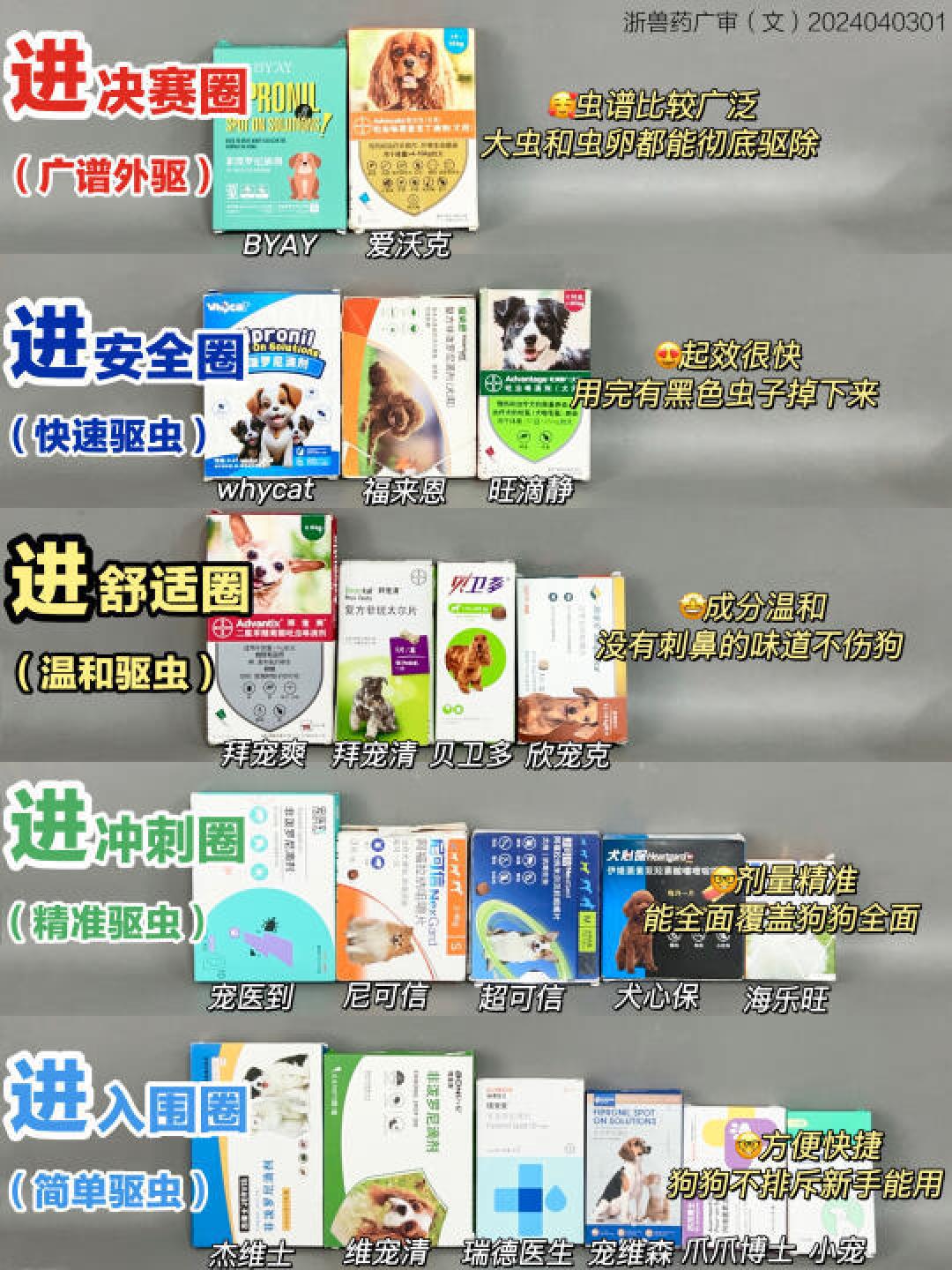 精选内容集|狗狗驱虫真相篇,用科学养宠确保狗狗健康快乐