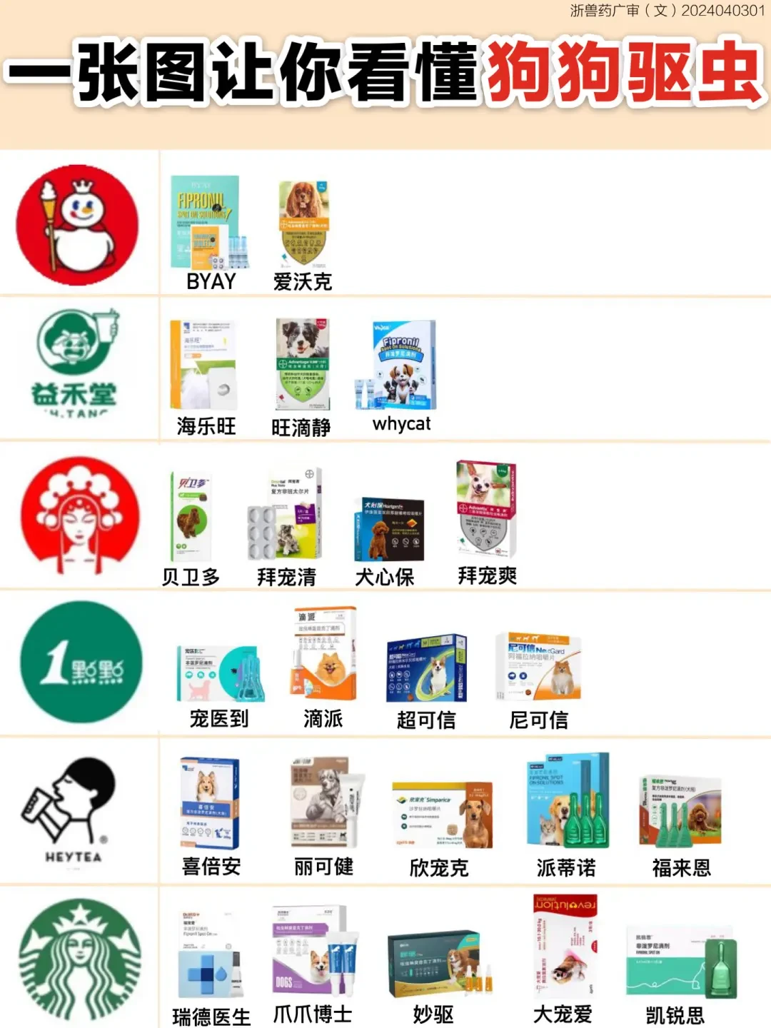 精选内容集|狗狗驱虫真相篇,用科学养宠确保狗狗健康快乐