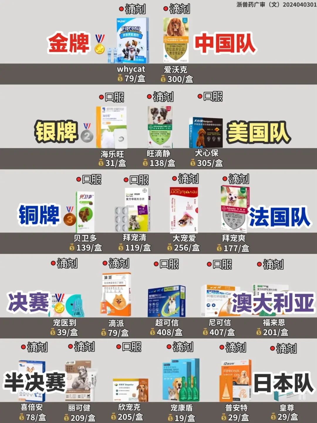 精选内容集|狗狗驱虫真相篇,用科学养宠确保狗狗健康快乐