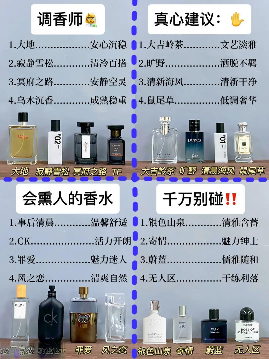 从气质、场合、品牌挑选适合自己的男士香水