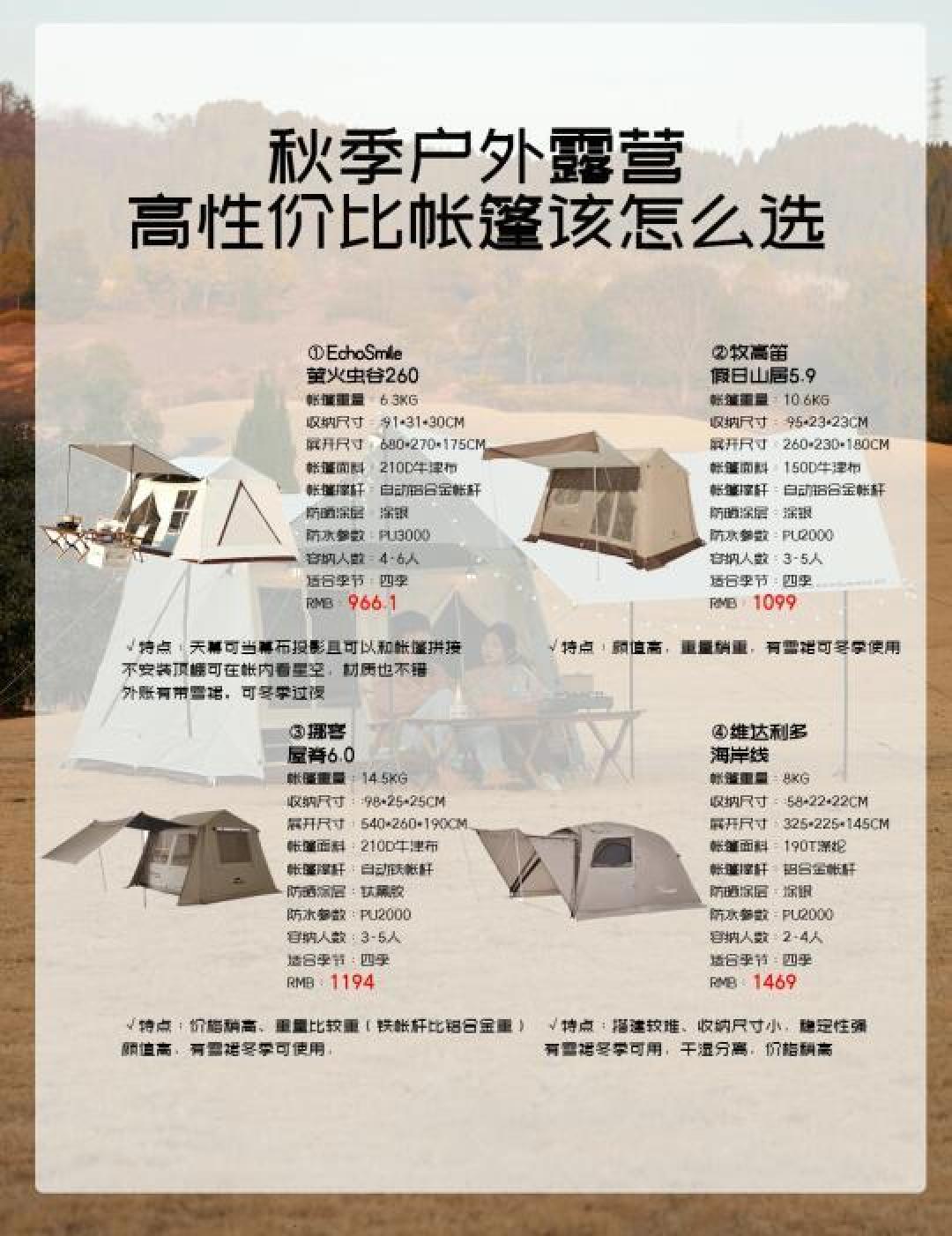 精选内容集|城市轻户外露营装备推荐指南 让你轻松享受自然生活