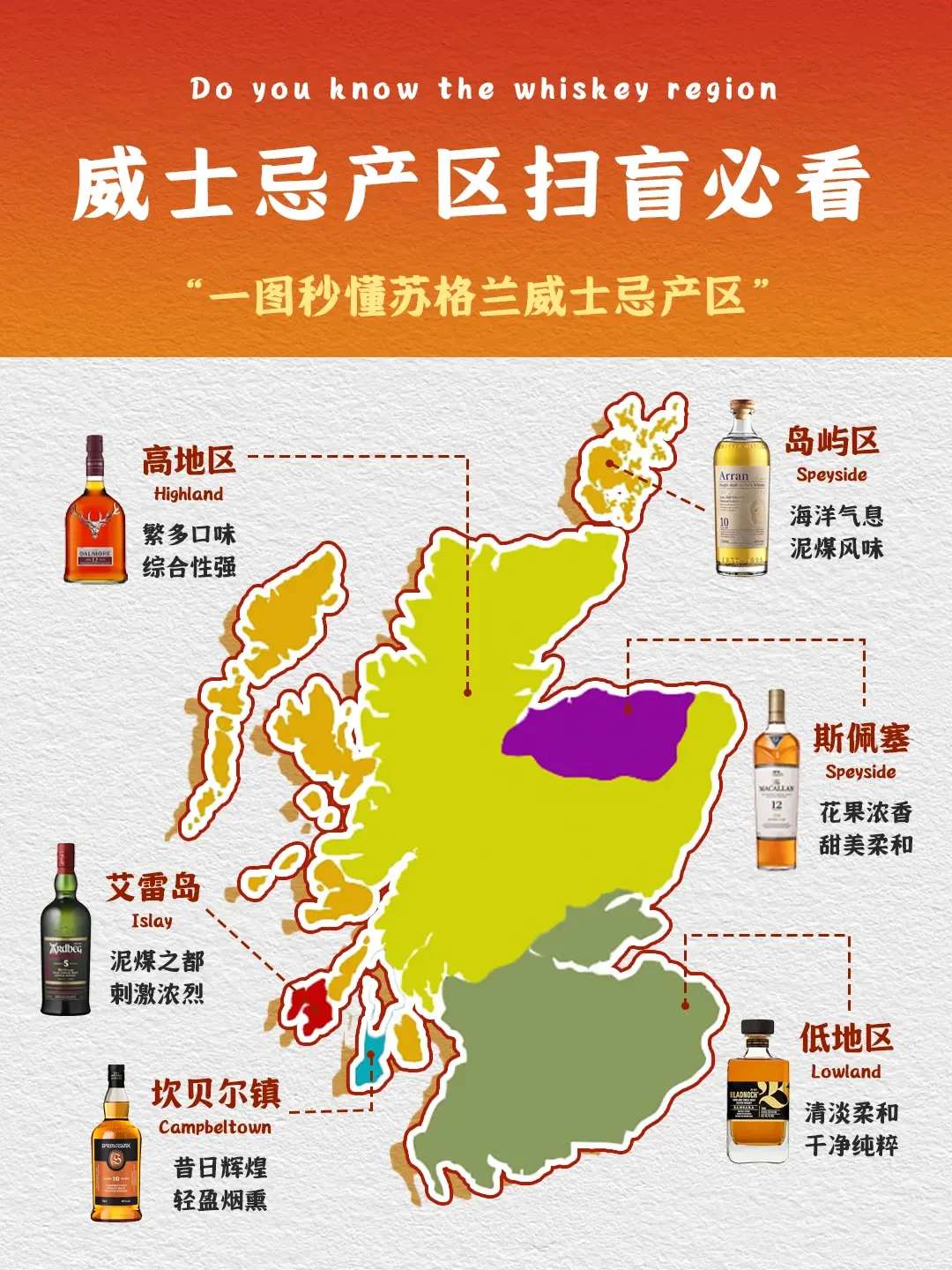 精选内容集|探秘苏格兰威士忌的魅力从风土到品牌传奇