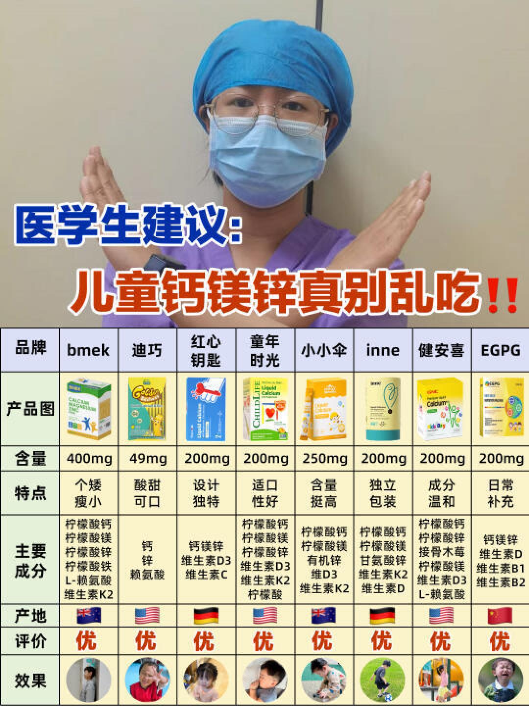 精选内容集|宝宝钙铁锌补充秘诀,家庭轻松搞定