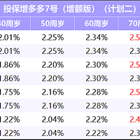 最新优惠