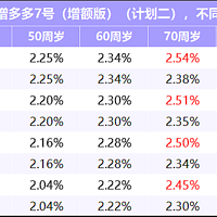 最新优惠