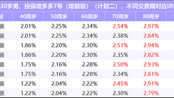 哪款年金险领钱多，利益高？增多多7号养老年金险增额版