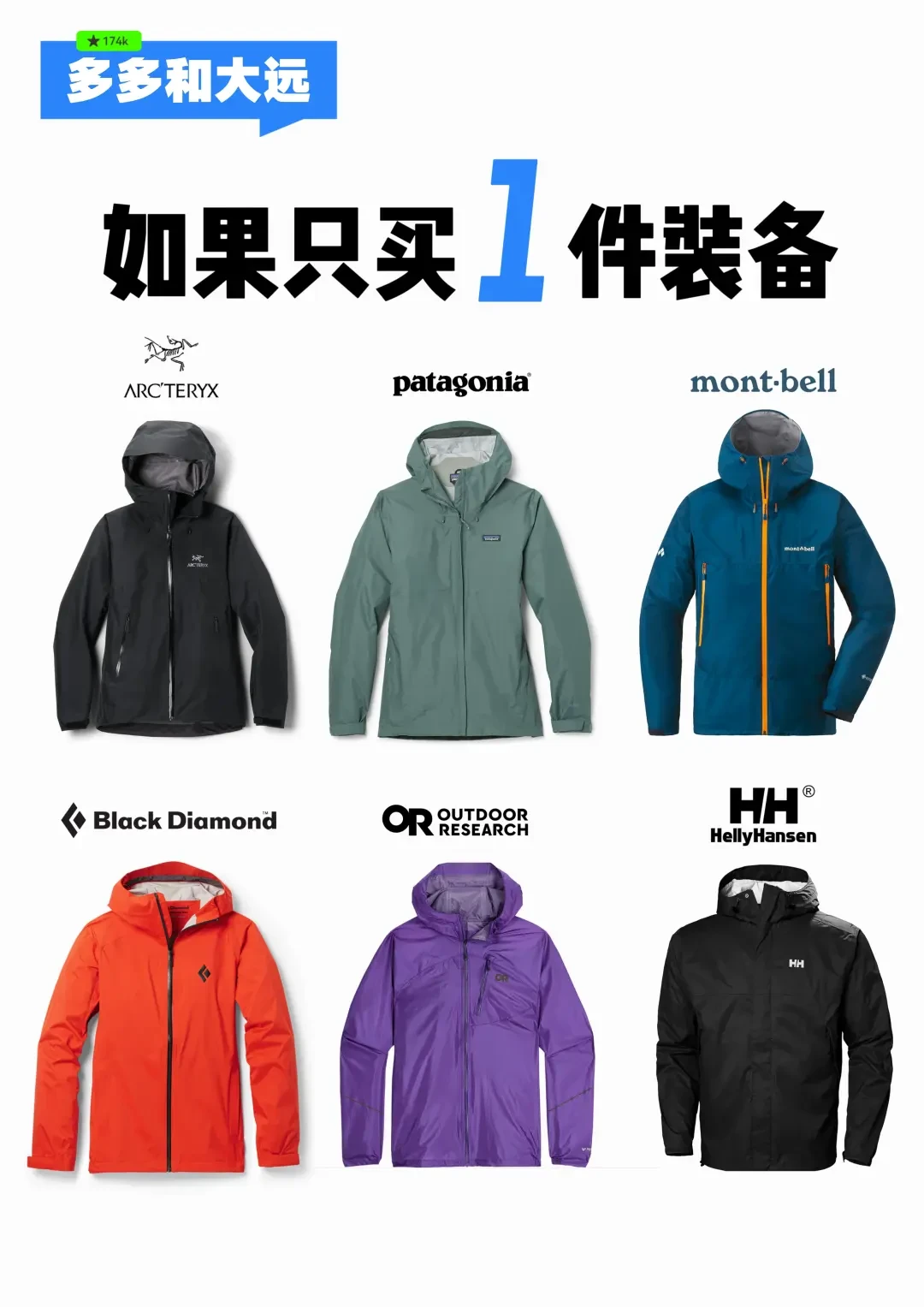 精选内容集|户外时尚指南冬季冲锋衣挑选秘籍
