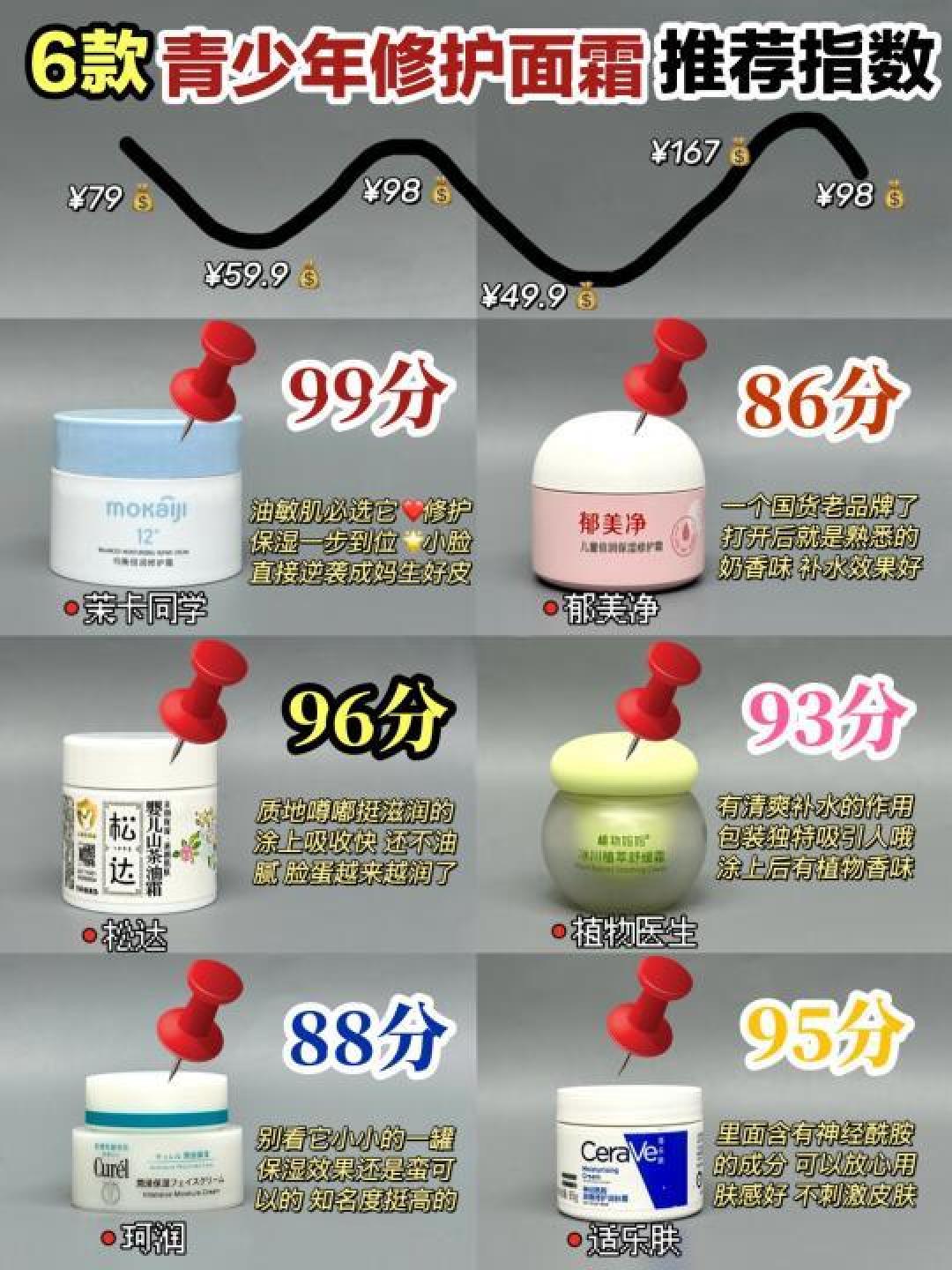 精选内容集|如何挑选适合你的面霜产品秘诀分享