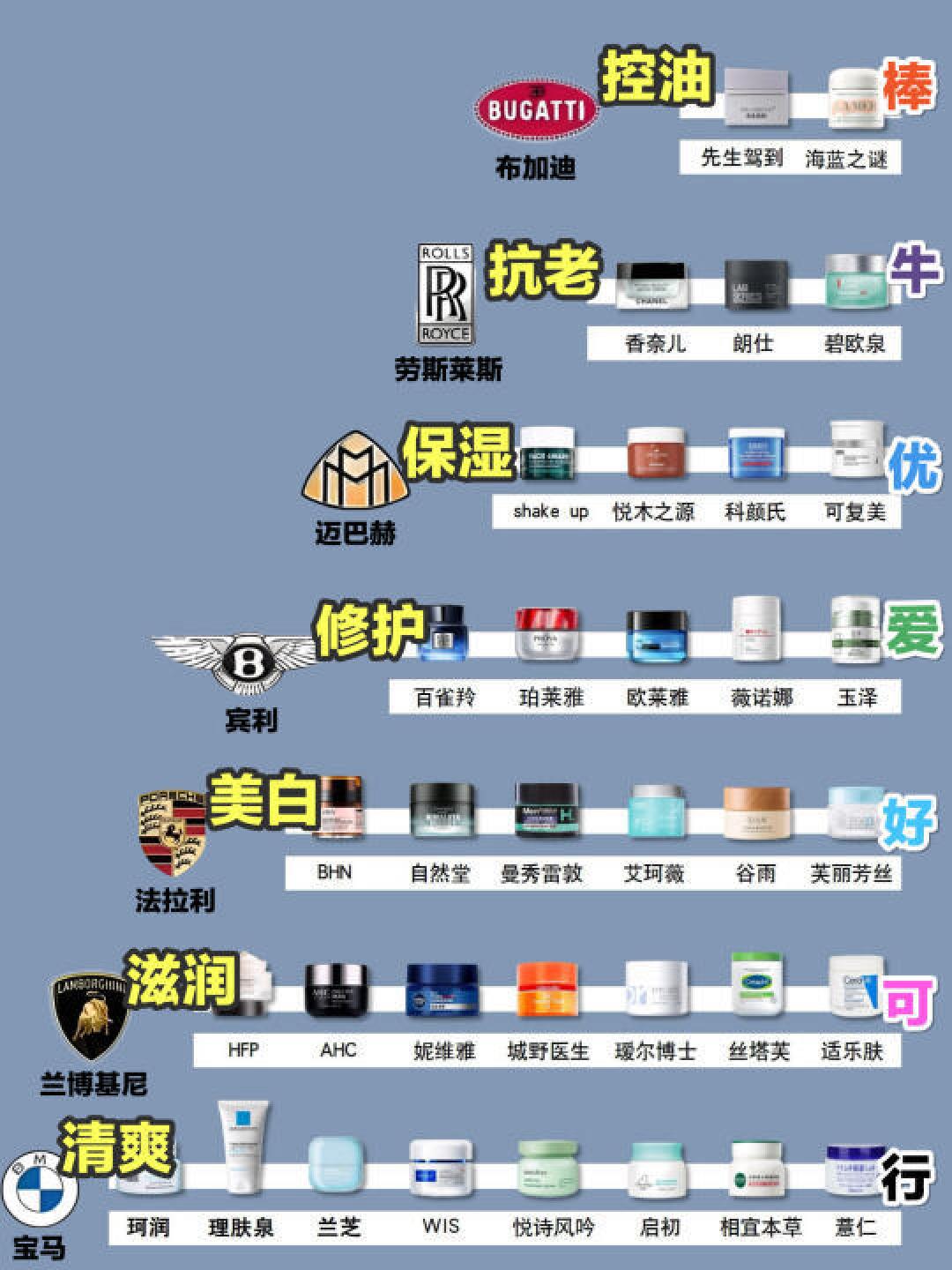 精选内容集|秋冬护肤不能少这几款面霜推荐给你