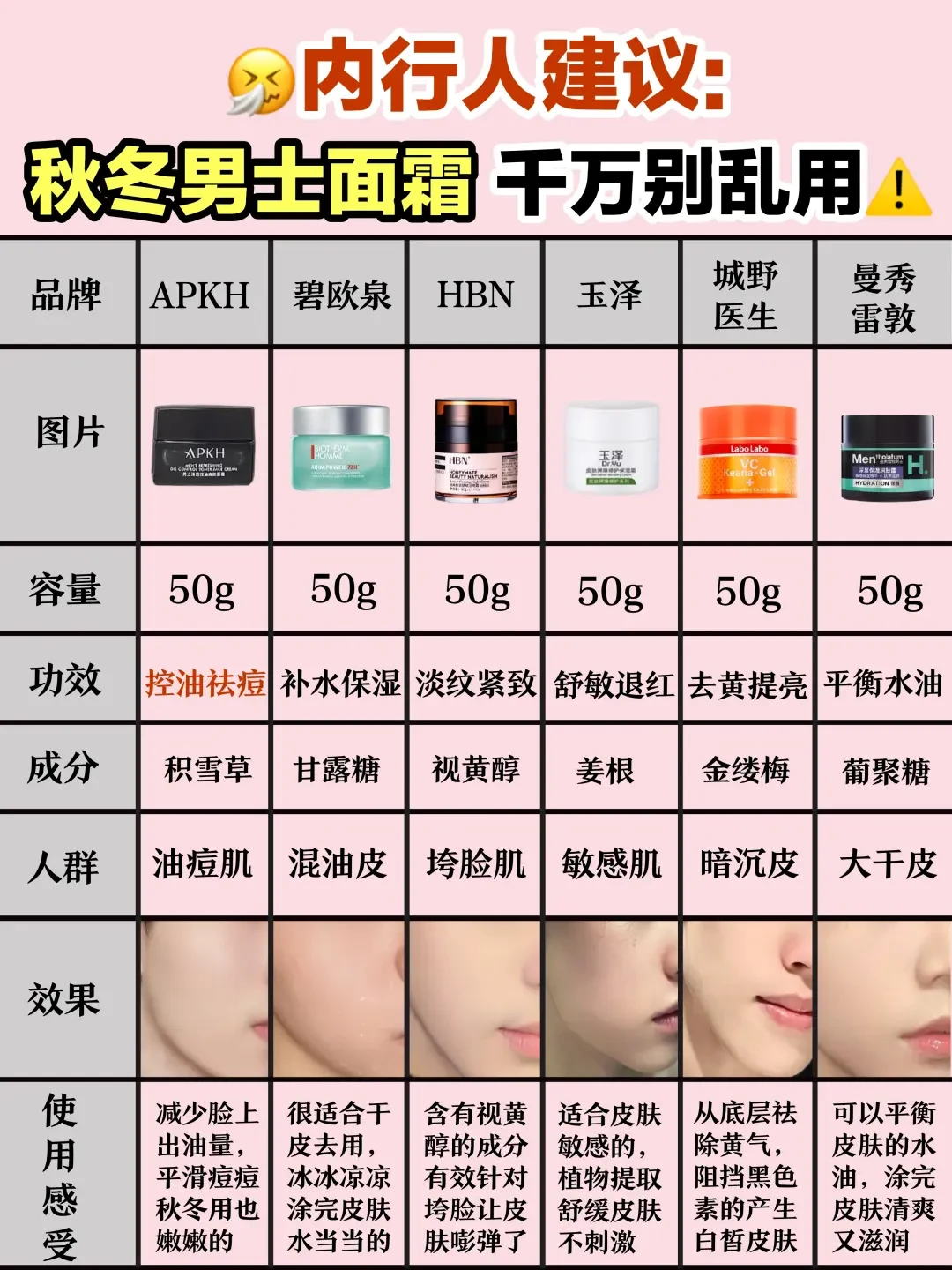 精选内容集|秋冬护肤不能少这几款面霜推荐给你