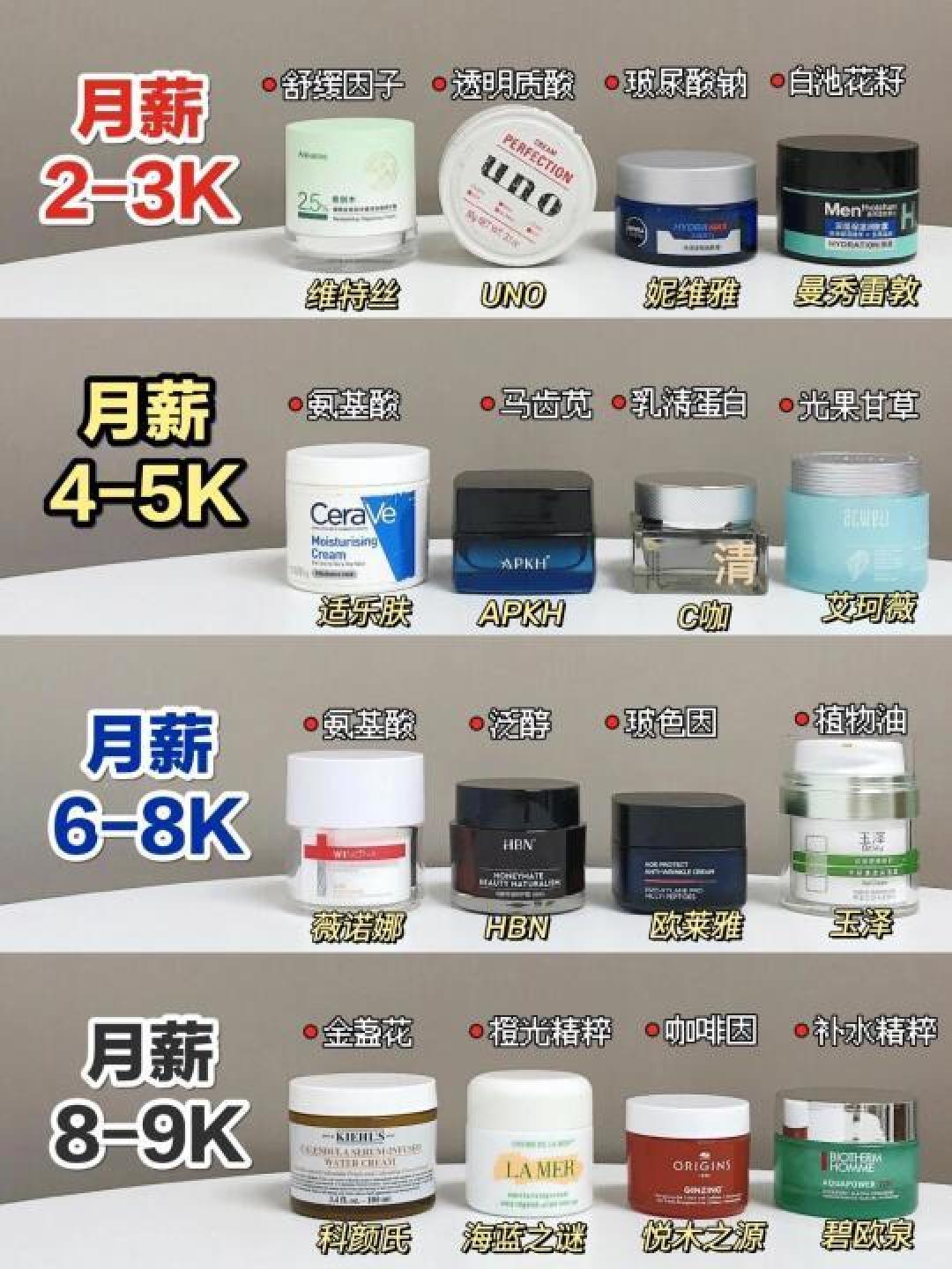 精选内容集|秋冬护肤不能少这几款面霜推荐给你