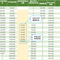 最新优惠