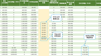 增多多7号养老年金险增额版，养老利益突出，适合什么人买