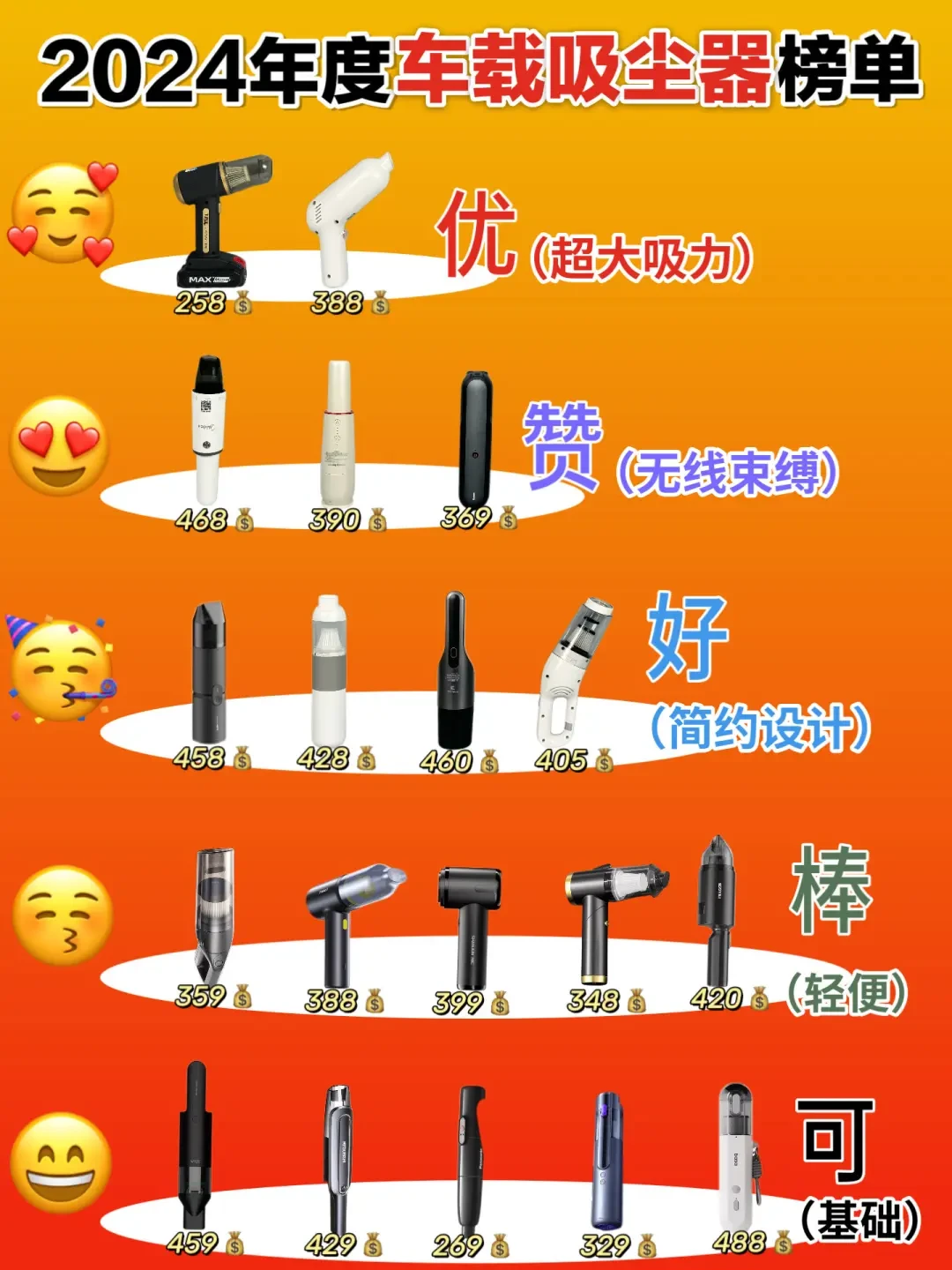 精选内容集|如何选购靠谱车载吸尘器,避免踩坑经验分享