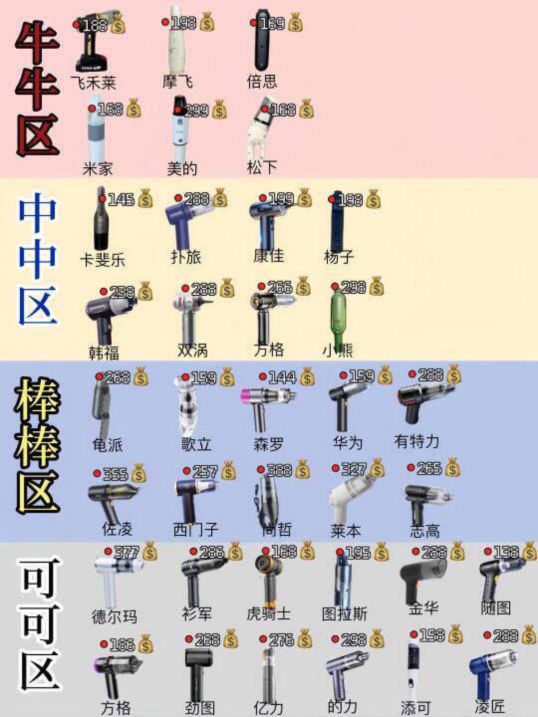 精选内容集|如何选购靠谱车载吸尘器,避免踩坑经验分享