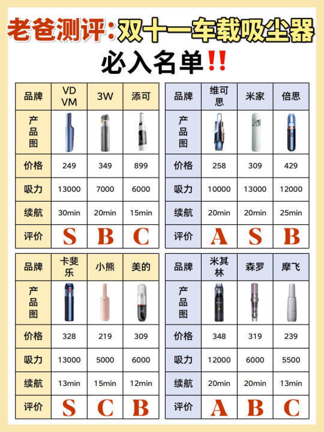 精选内容集|如何选购靠谱车载吸尘器,避免踩坑经验分享
