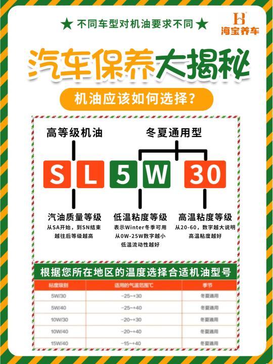 精选内容集|如何为你的爱车挑选最佳机油 轻松驾驭每一次出行