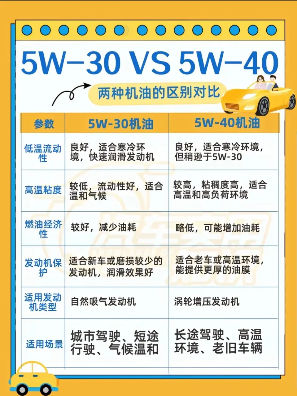 精选内容集|如何为你的爱车挑选最佳机油 轻松驾驭每一次出行