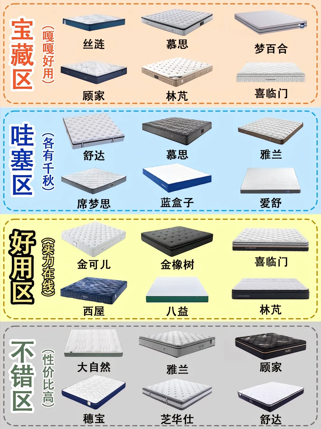 精选内容集|如何选购床垫避开消费陷阱的实用指南