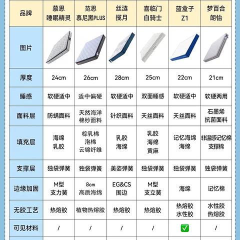 精选内容集|如何选购床垫避开消费陷阱的实用指南