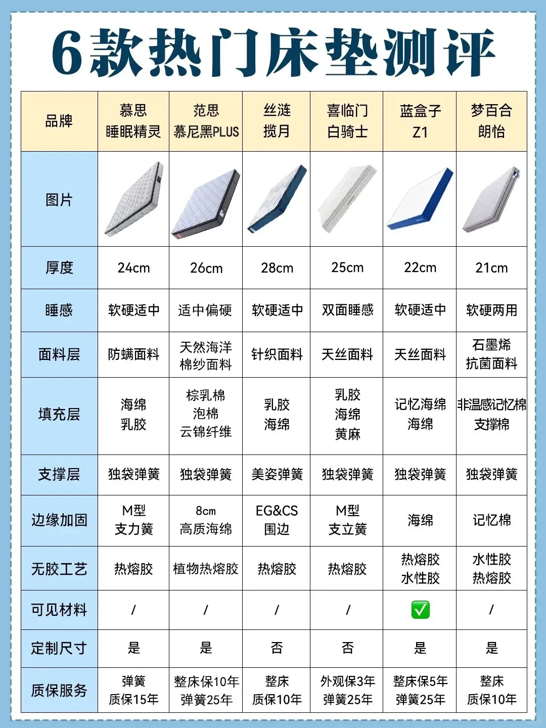 精选内容集|如何选购床垫避开消费陷阱的实用指南