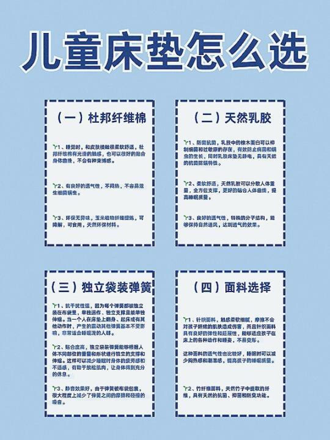 精选内容集|如何选购床垫避开消费陷阱的实用指南