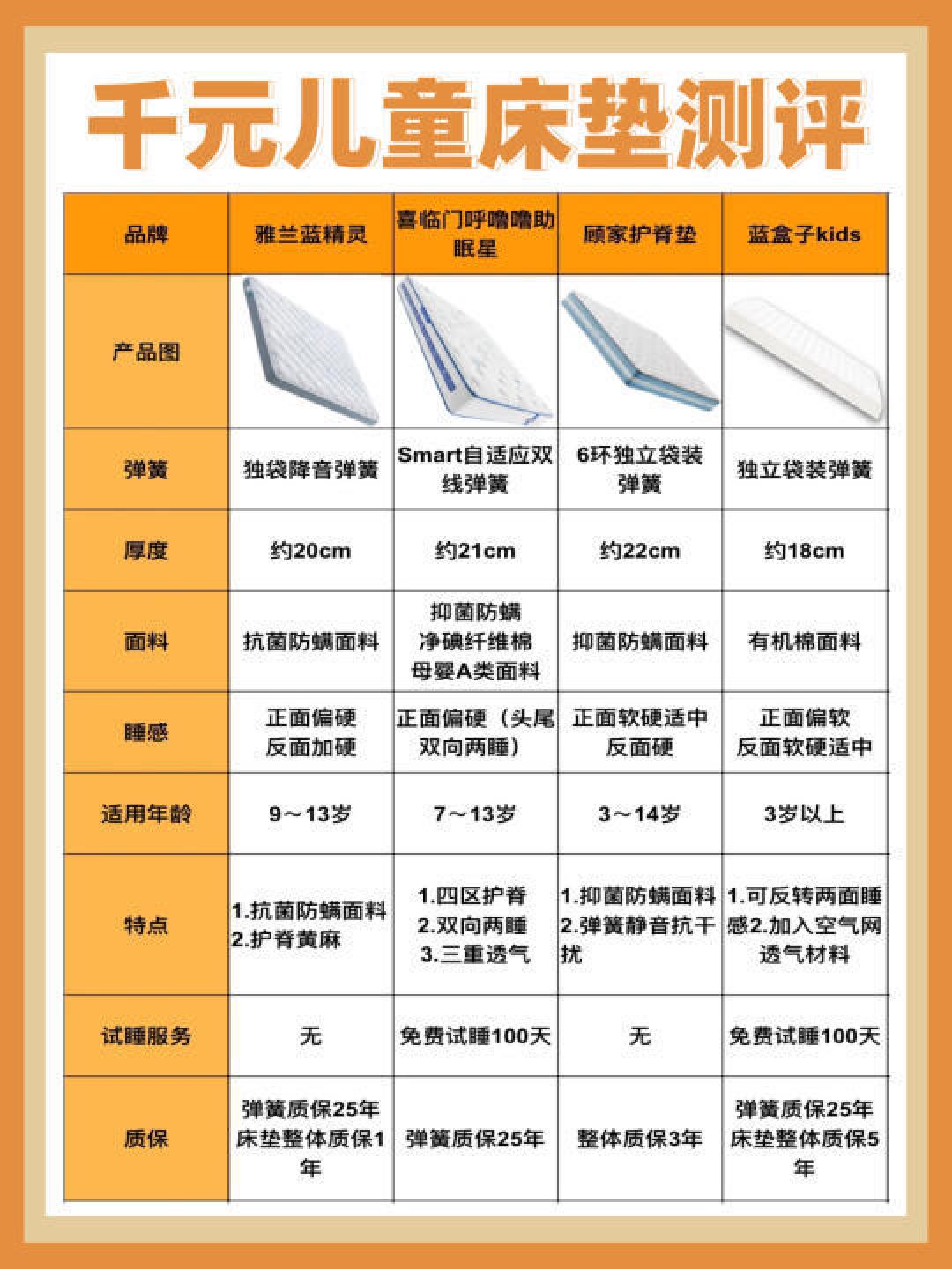 精选内容集|如何选购床垫避开消费陷阱的实用指南