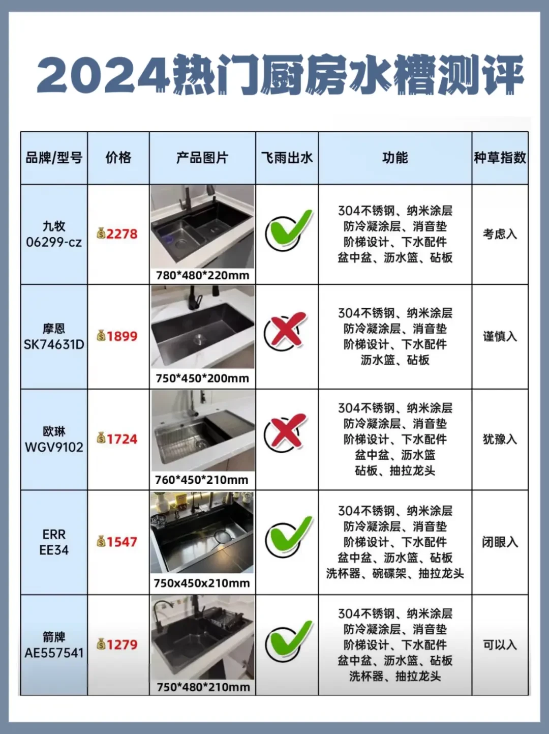 选购厨房水槽避坑攻略：材质、设计、功能、安装全解析