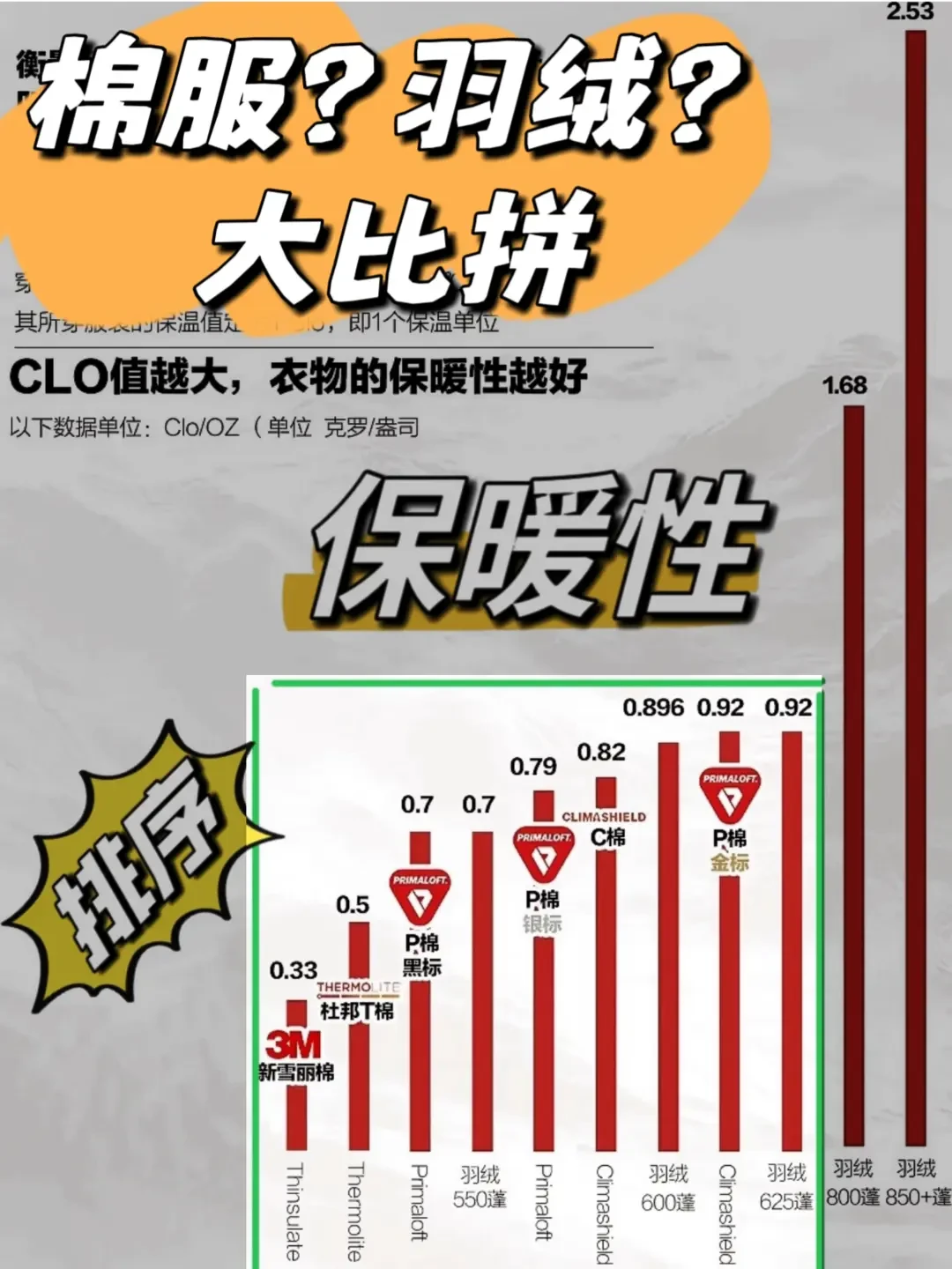 科技锁温与P棉纤维：打造冬季保暖的新标杆