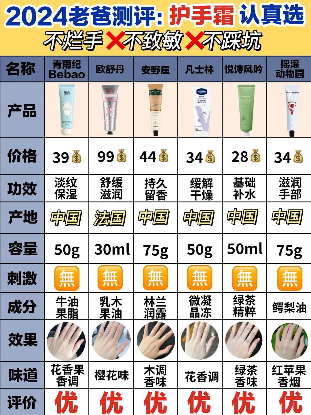 秋冬护手霜挑选指南:根据肤质和需求选购