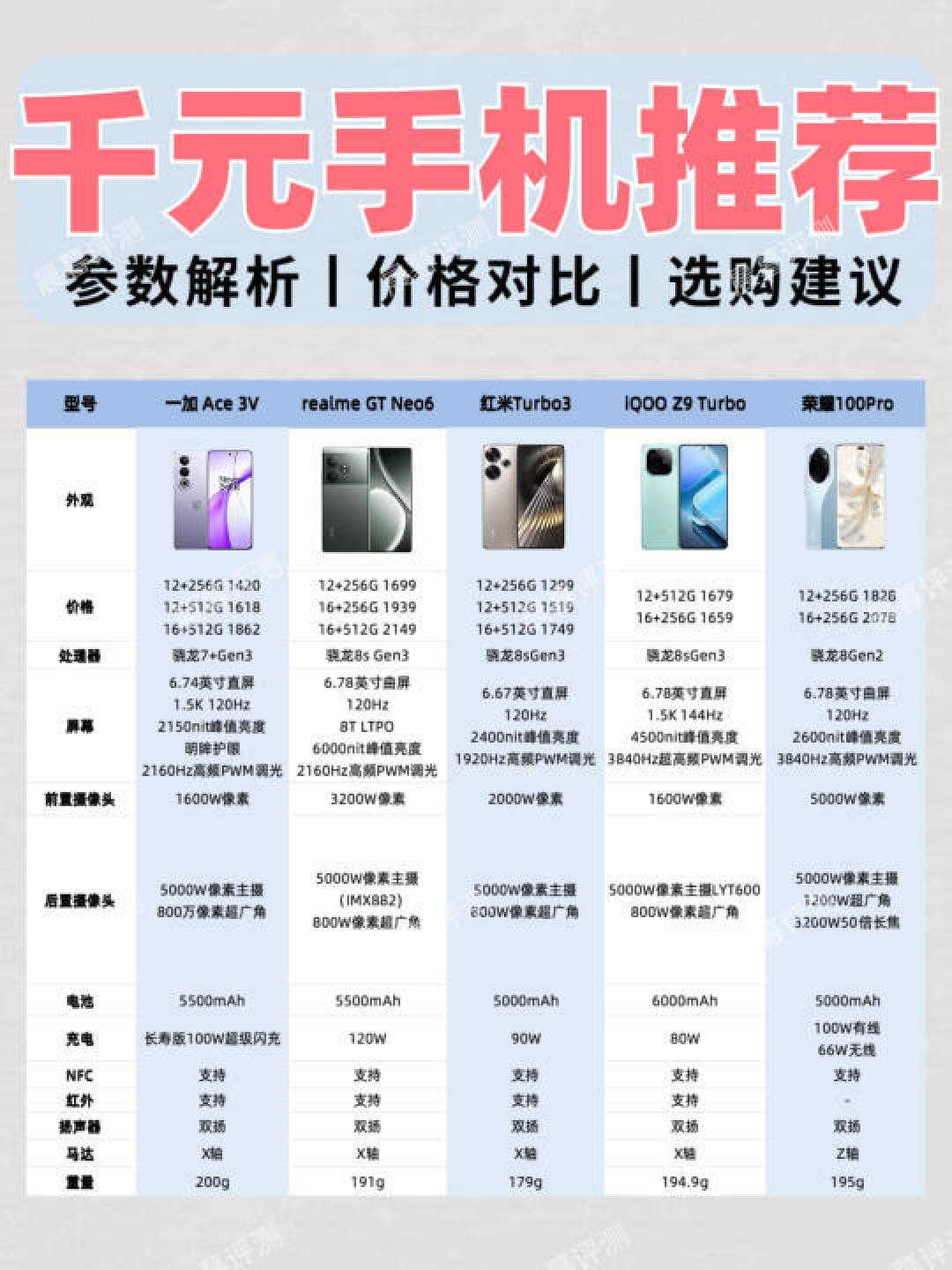 2000元价位高性价比手机推荐：性能、屏幕、续航、拍照全解析