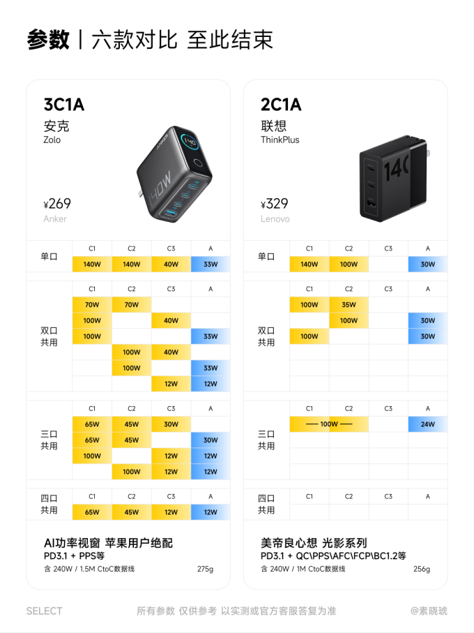努比亚充电器